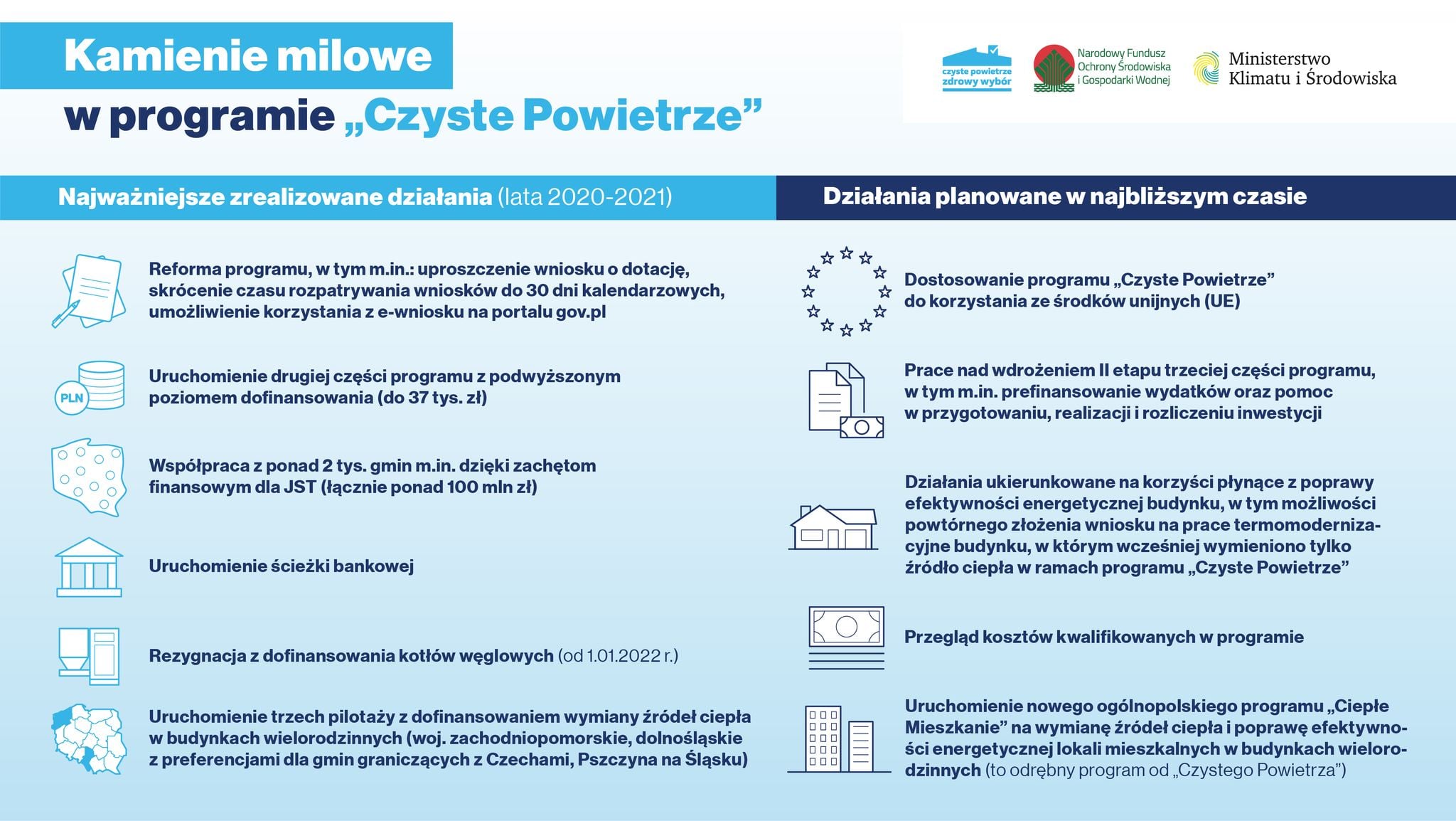 Zmiany W Programie Czyste Powietrze. Już Można Składać Wnioski - Gazeta ...